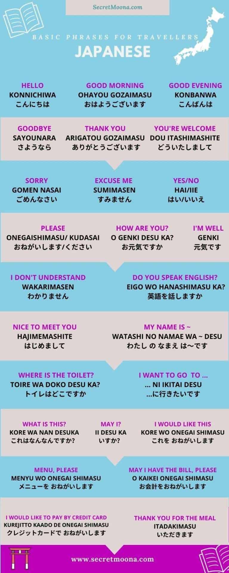 Basic Japanese phrases for travellers. List of useful Japanese words to know.